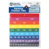 Rainbow Fraction® Mágneses Szivacs törtek