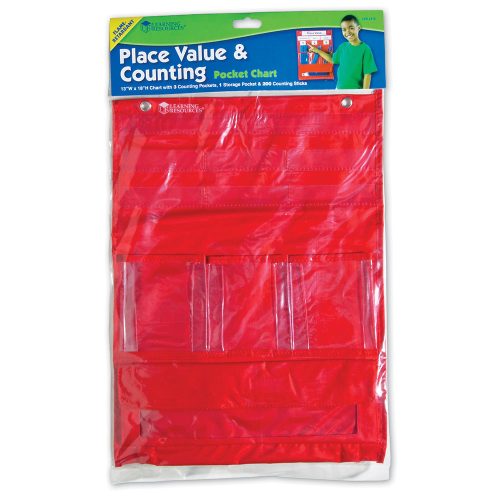 Zsebes panel - helyiértékek