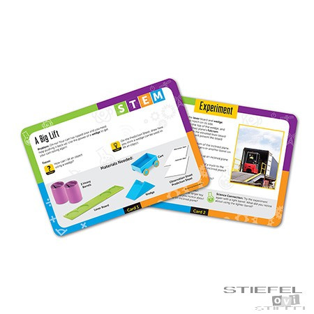 Egyszerű gépek - STEM