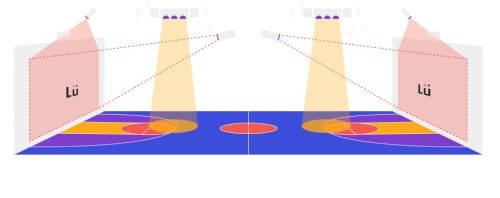 LÜ Két projektoros interaktív tornatermi rendszer (8000 Lumen) Felszereléssel, beüzemeléssel, oktatással