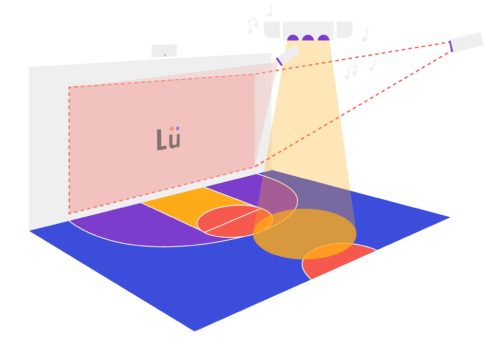 LÜ ÜNO - Egy projektoros interaktív tornatermi rendszer (5200 Lumen) Felszereléssel, beüzemeléssel, oktatással