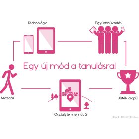 Gamifikációs módszerek az oktatásban - haladó