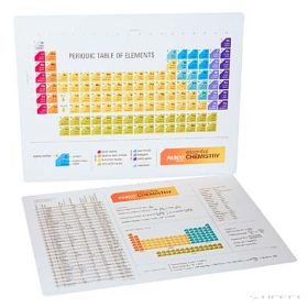 PASCO Periódusos rendszer