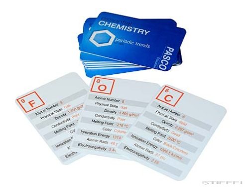 PASCO Alapvető Kémia Alapkészlet