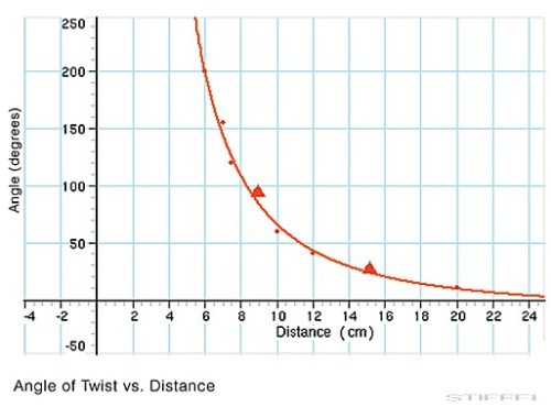 PASCO Coulomb-történy apparátus