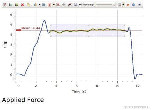 PASCO Kísérlet - Csúszási súrlódás
