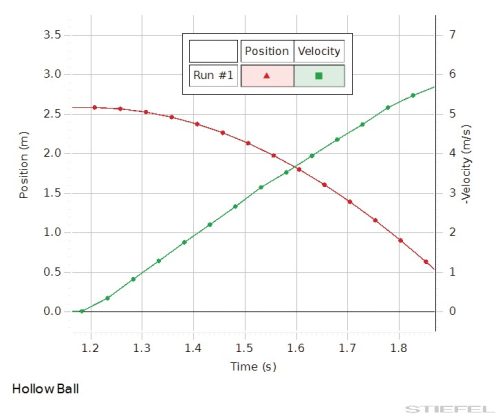 PASCO Kísérlet - Energiamegmaradás