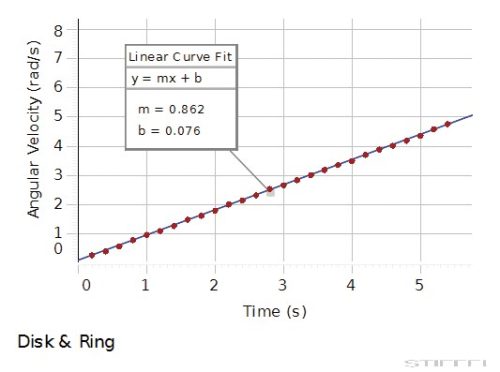 PASCO Kísérlet - Tehetetlenségi nyomaték