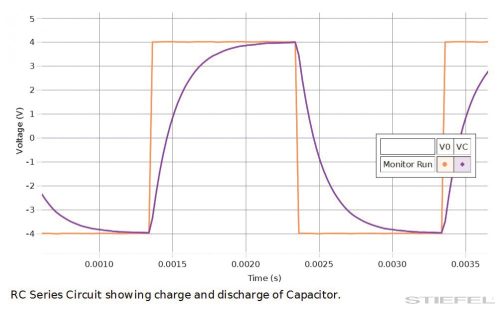 PASCO Kísérlet - RC-kör