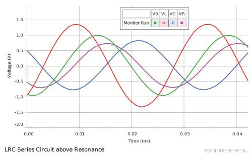 PASCO Kísérlet - LRC-kör
