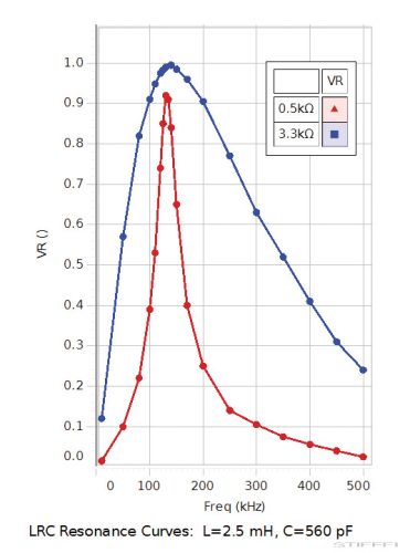 PASCO Kísérlet - LRC-kör