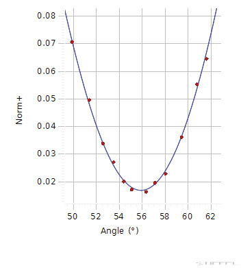 PASCO Kísérlet - Brewster-szög