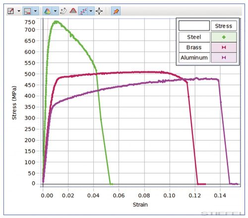 PASCO Kísérlet - Szakítószilárdság vizsgálat
