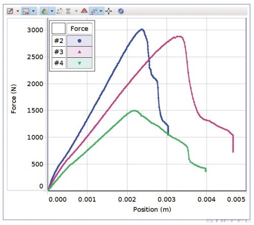 PASCO Kísérlet - Oszlopok kihajlása