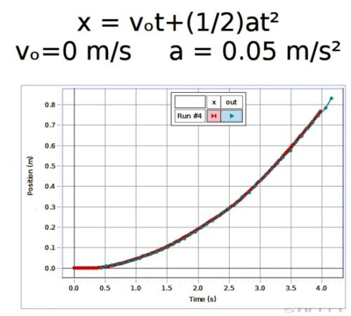 PASCO Smart Cart kiegészítő - Motoros meghajtás