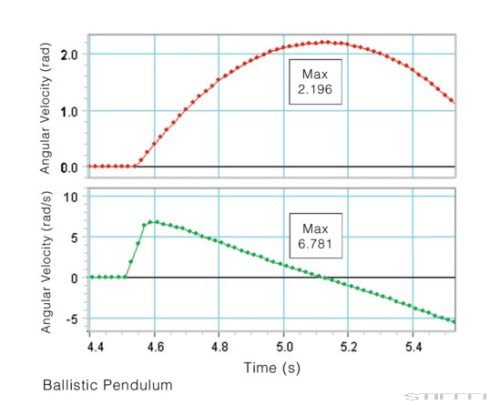 PASCO Mini kilövőállvány kiegészítő - Ballisztikus inga