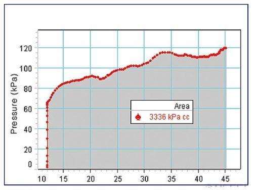 PASCO Szerkezeti rendszerek - Hidraulikus rendszer