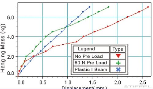 PASCO Szerkezeti rendszerek készlet - Öntvénygerenda rendszer
