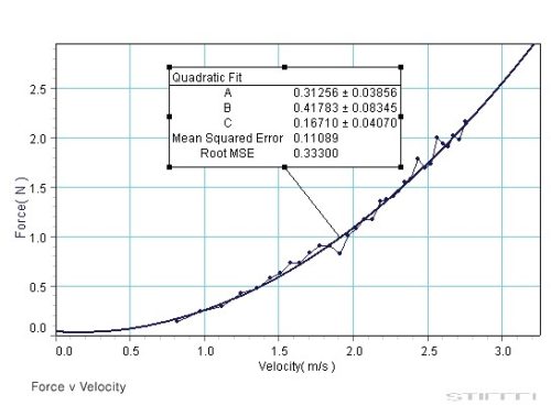 PASCO Centripetális erő készülék