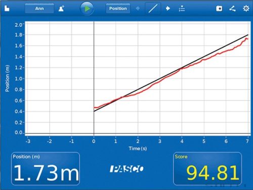 PASCO MatchGraph! szoftver - Ingyenesen letölthető