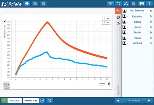 PASCO SPARKvue App tabletekre, okostelefonokra - Ingyenes