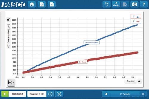 PASCO PASPORT Szén-dioxid gáz szenzor
