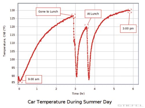 PASCO PASPORT Hőmérő szenzor