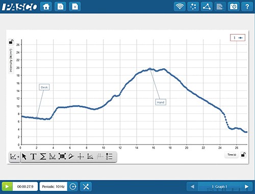 PASCO PASPORT Infravörös szenzor