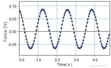 PASCO PASPORT Nagyfelbontású Erőmérő szenzor 