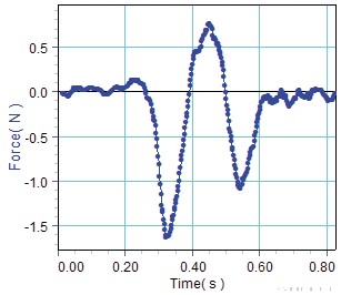 PASCO PASPORT Terhelési cella erősítő, 2 portos