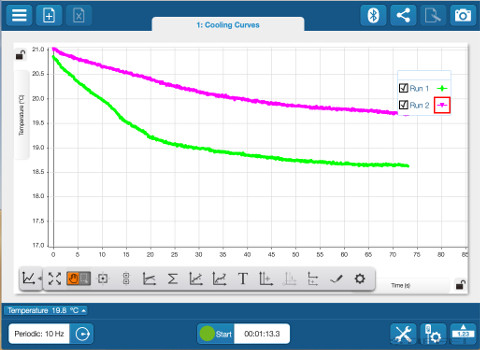 PASCO SPARKvue - Intézményi liszensz