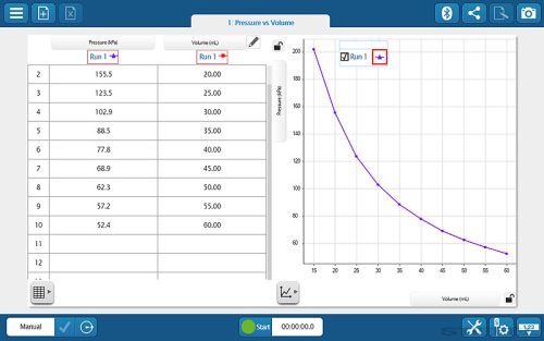 PASCO SPARKvue - Intézményi liszensz