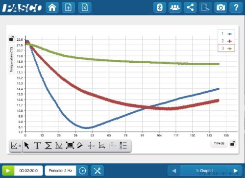 PASCO Vezeték nélküli Hőmérő szenzor