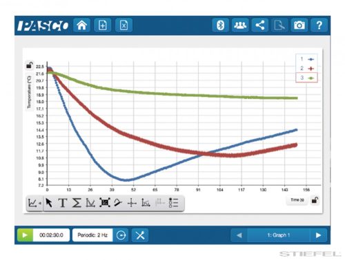 PASCO Vezeték nélküli Hőmérséklet csatlakozó