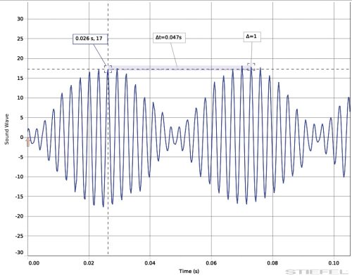 PASCO Vezeték nélküli Hangérzékelő szenzor