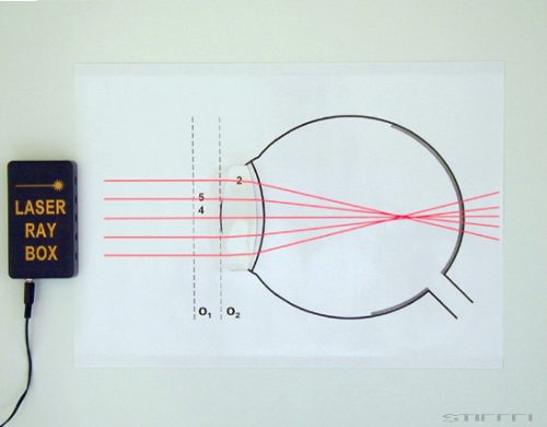 PASCO Sugároptikai lézerrendszer
