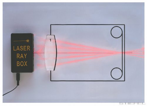 PASCO Sugároptikai lézerrendszer