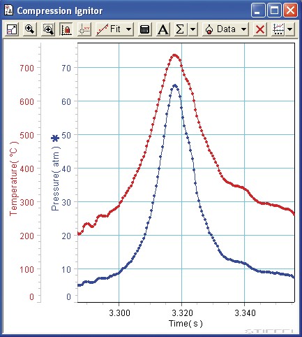 PASCO Kompressziós gyújtó