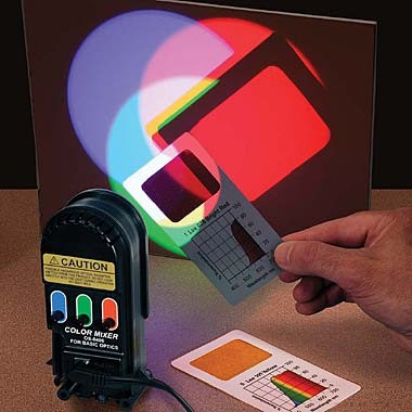 PASCO 850 Átfogó oktatócsomag- Hullámok, Optika, Termodinamika