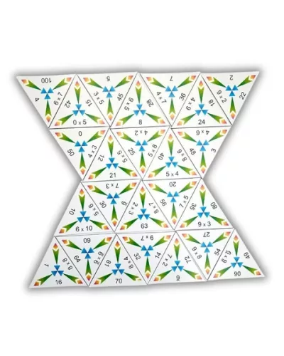 SCHUBITRIX Matematika - Szorzótábla