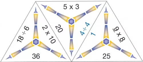 SCHUBITRIX Matematika – Szorzás és osztás 100-as számkörben