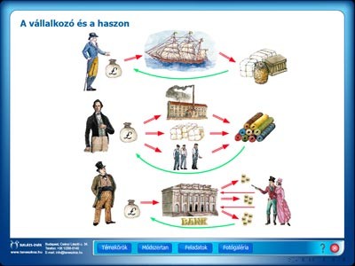 Digitális Tananyag Történelem: 7. osztály 