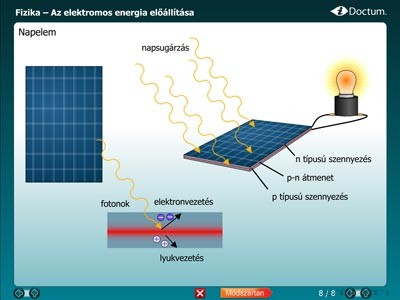 iDoctum Elektromosságtan 