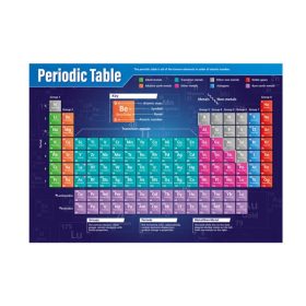 Periodikus diagram  75x100cm