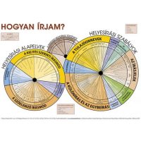 Magyar nyelv és irodalom