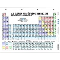  Természettudományok